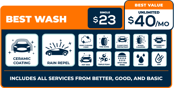 Best wash with • Ceramic Coating • Rain Repel • Deep Cleanse Foam • Tire Shine • Clear Coat Protectant • Wheel Cleaning • Underbody Rinse • Hot Wax • Triple Foam • Spot Free Rinse • Dry