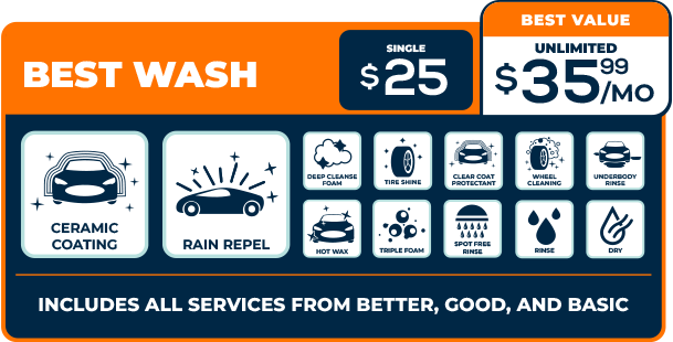 Best wash with • Ceramic Coating • Rain Repel • Deep Cleanse Foam • Tire Shine • Clear Coat Protectant • Wheel Cleaning • Underbody Rinse • Hot Wax • Triple Foam • Spot Free Rinse • Dry